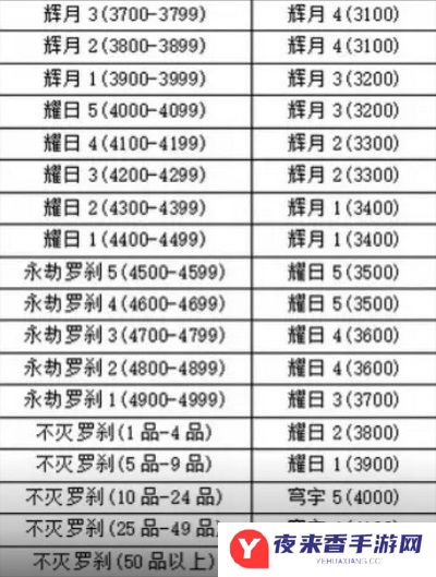 永劫无间手游新赛季段位掉多少 永劫无间手游新赛季段位继承规则