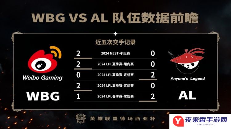 德杯半决赛WBG vs AL数据前瞻：Shanks多项数据领先Xiaohu